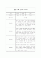만3세 2학기 관찰일지 (일상생활,놀이활동) 5명 10Page 9페이지