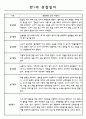 영아관찰기록 만1세 놀이,일상 관찰일지 18명 2페이지