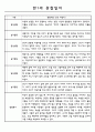 영아관찰기록 만1세 놀이,일상 관찰일지 18명 3페이지