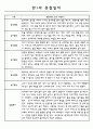 영아관찰기록 만1세 놀이,일상 관찰일지 18명 4페이지