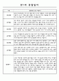 영아관찰기록 만1세 놀이,일상 관찰일지 18명 5페이지