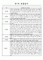 영아관찰기록 만1세 놀이,일상 관찰일지 18명 8페이지