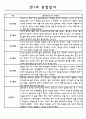 영아관찰기록 만1세 놀이,일상 관찰일지 18명 9페이지