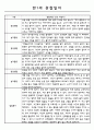 영아관찰기록 만1세 놀이,일상 관찰일지 18명 10페이지