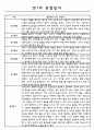 영아관찰기록 만1세 놀이,일상 관찰일지 18명 11페이지