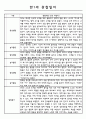 영아관찰기록 만1세 놀이,일상 관찰일지 18명 13페이지