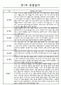 영아관찰기록 만1세 놀이,일상 관찰일지 18명 14페이지