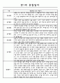 영아관찰기록 만1세 놀이,일상 관찰일지 18명 16페이지