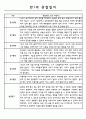 영아관찰기록 만1세 놀이,일상 관찰일지 18명 17페이지