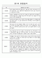 영아관찰기록 만1세 놀이,일상 관찰일지 18명 18페이지