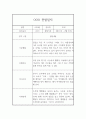6월,7월,8월 관찰일지 만2세 (발달평가 포함된 6개영역 관찰일지) 3페이지