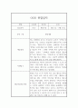 6월,7월,8월 관찰일지 만2세 (발달평가 포함된 6개영역 관찰일지) 4페이지