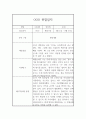 6월,7월,8월 관찰일지 만2세 (발달평가 포함된 6개영역 관찰일지) 6페이지