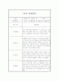 6월,7월,8월 관찰일지 만2세 (발달평가 포함된 6개영역 관찰일지) 7페이지