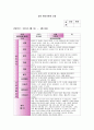 만2세 관찰일지(3개월분) 6월 7월 8월 관찰일지-평가인증관찰일지, 영아관찰일지, 유아관찰일지,아동관찰일지,유치원관찰일지,어린이집관찰일지 (흥미영역 + 기본생활습관) 3페이지