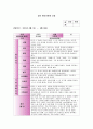 만2세 관찰일지(3개월분) 6월 7월 8월 관찰일지-평가인증관찰일지, 영아관찰일지, 유아관찰일지,아동관찰일지,유치원관찰일지,어린이집관찰일지 (흥미영역 + 기본생활습관) 4페이지