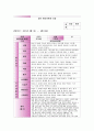 만2세 관찰일지(3개월분) 6월 7월 8월 관찰일지-평가인증관찰일지, 영아관찰일지, 유아관찰일지,아동관찰일지,유치원관찰일지,어린이집관찰일지 (흥미영역 + 기본생활습관) 6페이지