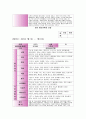만2세 관찰일지(3개월분) 6월 7월 8월 관찰일지-평가인증관찰일지, 영아관찰일지, 유아관찰일지,아동관찰일지,유치원관찰일지,어린이집관찰일지 (흥미영역 + 기본생활습관) 12페이지