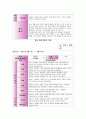 만2세 관찰일지(3개월분) 6월 7월 8월 관찰일지-평가인증관찰일지, 영아관찰일지, 유아관찰일지,아동관찰일지,유치원관찰일지,어린이집관찰일지 (흥미영역 + 기본생활습관) 19페이지