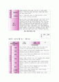 만2세 관찰일지(3개월분) 6월 7월 8월 관찰일지-평가인증관찰일지, 영아관찰일지, 유아관찰일지,아동관찰일지,유치원관찰일지,어린이집관찰일지 (흥미영역 + 기본생활습관) 22페이지