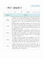 만3세 1학기 유아발달평가  15명의 평가 내용입니다 12페이지