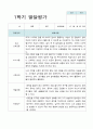 만3세 1학기 유아발달평가  15명의 평가 내용입니다 14페이지