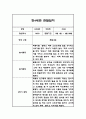 2학기 만4세 일상놀이 관찰일지기록 2페이지