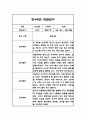 2학기 만4세 일상놀이 관찰일지기록 5페이지