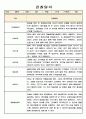 만1세 1년 관찰일지 3명 6페이지 (평가인증 A 관찰일지) 3페이지