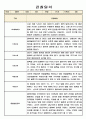 만1세 1년 관찰일지 3명 6페이지 (평가인증 A 관찰일지) 6페이지