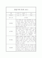 놀이활동,일상생활 만5세반 1학기 관찰일지와 총평 (유아 한명당 2페이지 분량) 3페이지