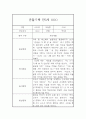 놀이활동,일상생활 만5세반 1학기 관찰일지와 총평 (유아 한명당 2페이지 분량) 7페이지
