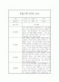 놀이활동,일상생활 만5세반 1학기 관찰일지와 총평 (유아 한명당 2페이지 분량) 9페이지