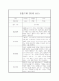 놀이활동,일상생활 만5세반 2학기 관찰일지와 총평 (유아 한명당 2페이지 분량) 7페이지