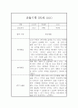 놀이활동,일상생활 만5세반 2학기 관찰일지와 총평 (유아 한명당 2페이지 분량) 10페이지