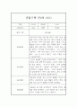 놀이활동,일상생활 영역 만0세 2학기 관찰일지와 총평 (5명 10페이지) 1페이지