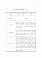 놀이활동,일상생활 영역 만0세 2학기 관찰일지와 총평 (5명 10페이지) 6페이지
