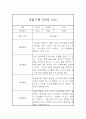 놀이활동,일상생활 영역 만0세 2학기 관찰일지와 총평 (5명 10페이지) 7페이지