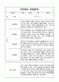 만2세 2학기 일상,놀이영역 관찰일지와 총평 10명 2페이지