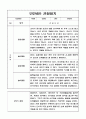 만2세 2학기 일상,놀이영역 관찰일지와 총평 10명 3페이지