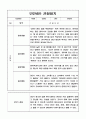만2세 2학기 일상,놀이영역 관찰일지와 총평 10명 4페이지