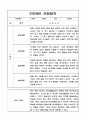 만2세 2학기 일상,놀이영역 관찰일지와 총평 10명 5페이지