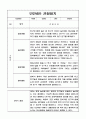 만2세 2학기 일상,놀이영역 관찰일지와 총평 10명 6페이지