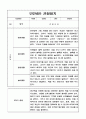 만2세 2학기 일상,놀이영역 관찰일지와 총평 10명 7페이지