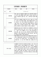 만2세 2학기 일상,놀이영역 관찰일지와 총평 10명 8페이지