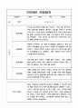 만2세 2학기 일상,놀이영역 관찰일지와 총평 10명 9페이지