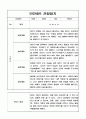 만2세 2학기 일상,놀이영역 관찰일지와 총평 10명 10페이지