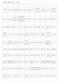 한자능력시험(한국어문회) 특급한자(1328자)-한자쓰기 4페이지