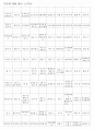 한자능력시험(한국어문회) 특급한자(1328자)-한자쓰기 6페이지