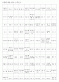 한자능력시험(한국어문회) 특급한자(1328자)-한자쓰기 12페이지